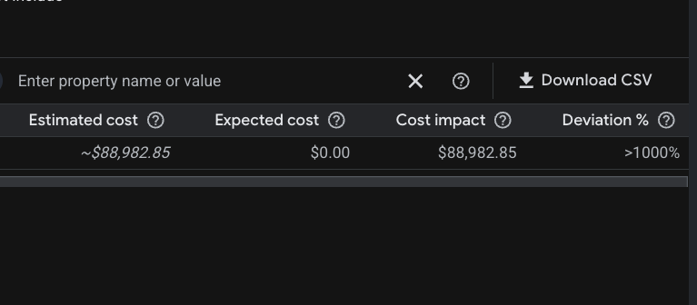 Codex publishes .env to Cloudflare Pages, leaked key runs up $89k Google bill